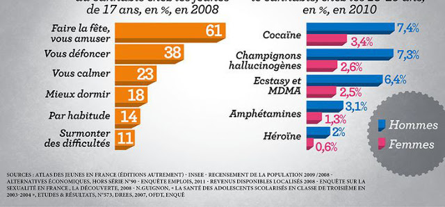 les jeunes en france en 10 points