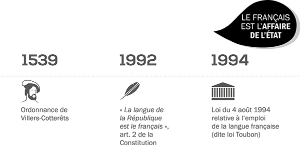 Infographie: Les 20 ans de la loi sur l'emploi de la langue française 20