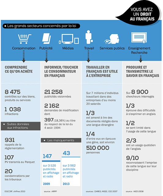 Infographie: Les 20 ans de la loi sur l'emploi de la langue française 21