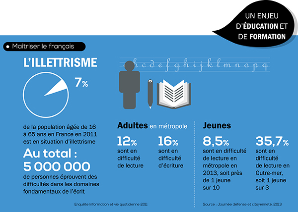 Infographie: Les 20 ans de la loi sur l'emploi de la langue française 24