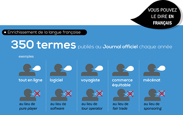 Infographie: Les 20 ans de la loi sur l'emploi de la langue française 25