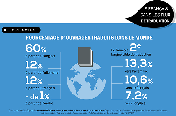 Infographie: Les 20 ans de la loi sur l'emploi de la langue française 22