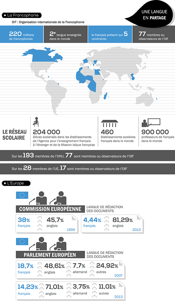 Infographie: Les 20 ans de la loi sur l'emploi de la langue française 26