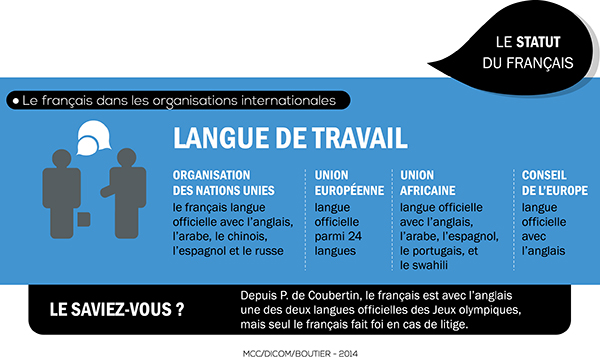 Infographie: Les 20 ans de la loi sur l'emploi de la langue française 27