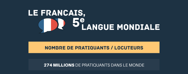 Infographie : le français, 5e langue mondiale 5