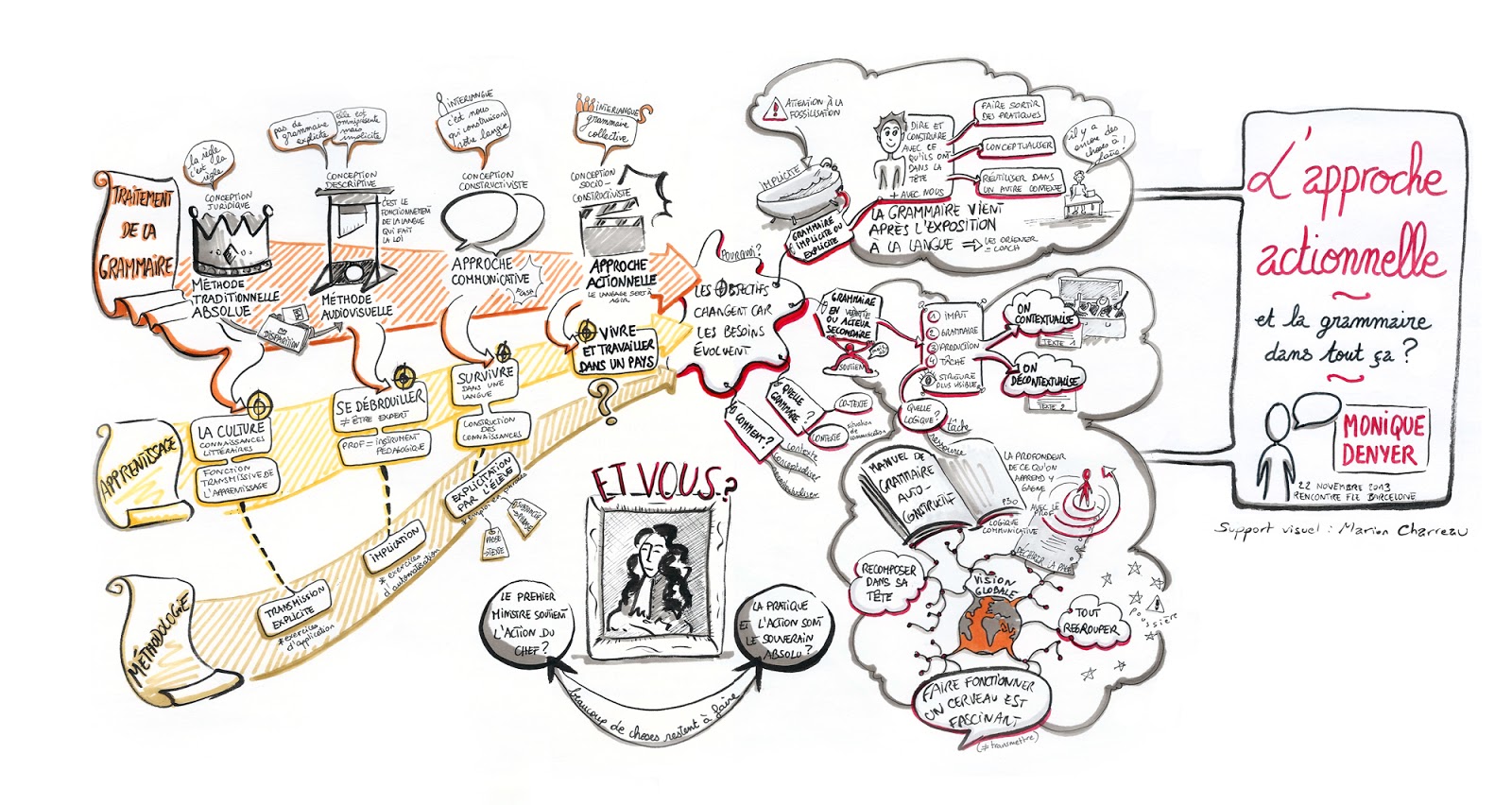 Infographie : la grammaire dans tout ça 1
