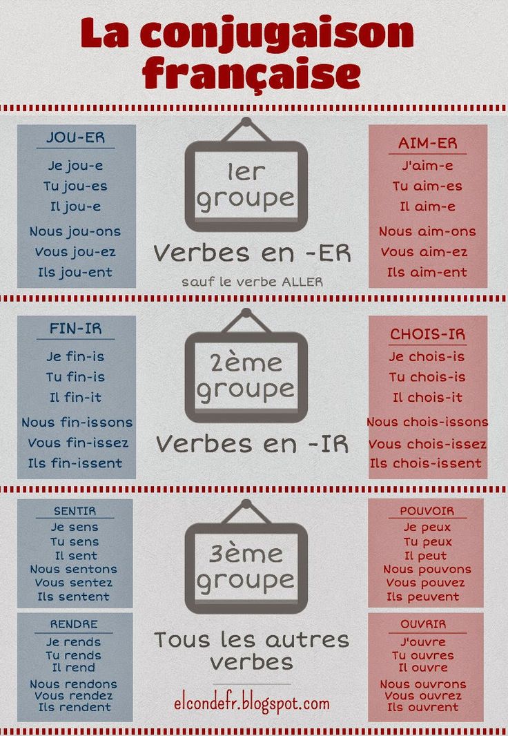 Infographie : la conjugaison française 3