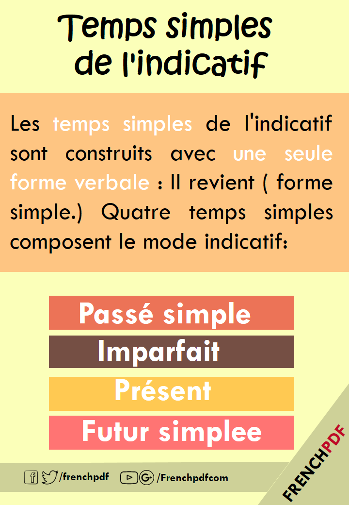 Infographie : Les valeurs des temps simples de l'indicatif 5