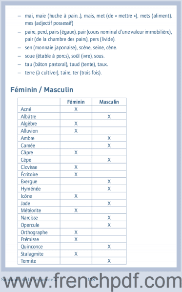 Jeux de Langue Française de Albert Taieb