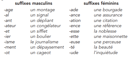 Jour 1: Le genre des noms 11