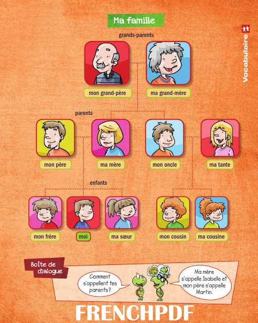 Apprendre Les noms de Ma famille - Le français en images 6