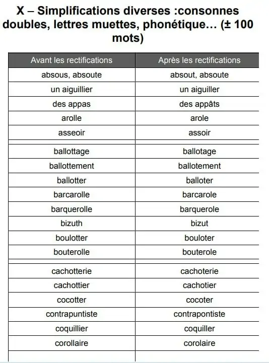 La Nouvelle Orthographe les 2400 mots qui changent