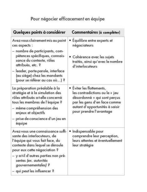 Lart de negocier Maurice Bercoff